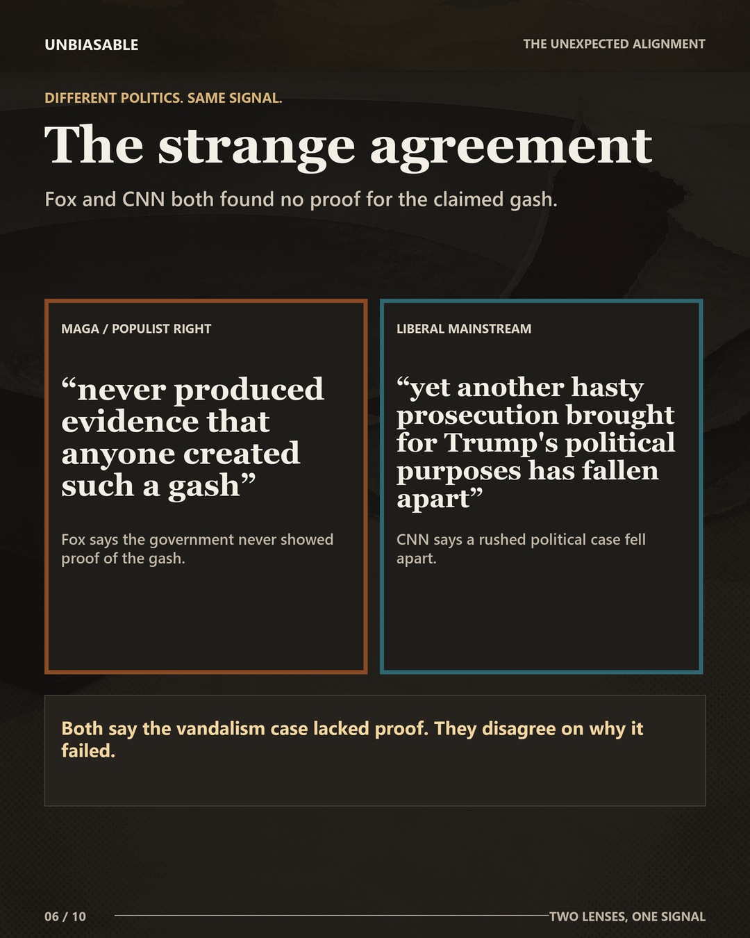 Unexpected alignment between MAGA / Populist Right and Liberal Mainstream