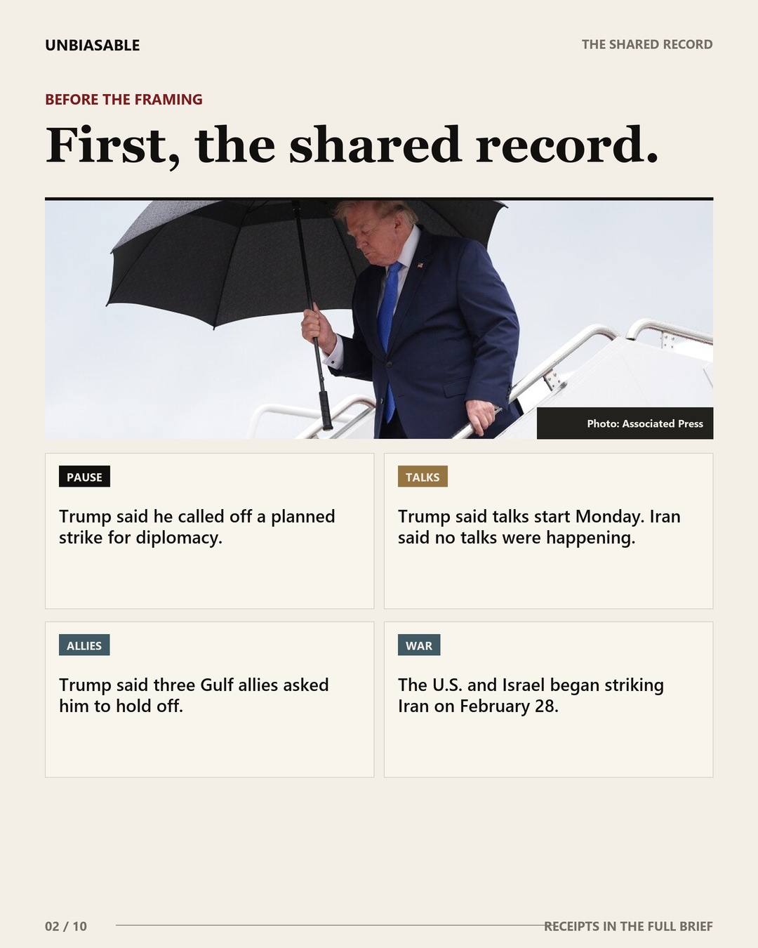 The shared record: Trump said he called off a planned strike for diplomacy.; Trump said talks start Monday. Iran said no talks were happening.; Trump said three Gulf allies asked him to hold off.; The U.S. and Israel began striking Iran on February 28.